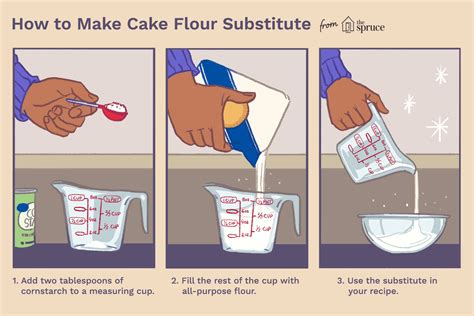 Simple Recipe for Cake Flour Substitute