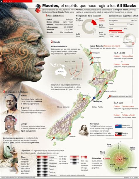 Maories. New Zealand. | Travel infographic, Resource classroom, Ancient ...