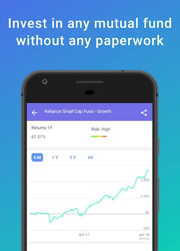 Groww - Mutual Fund Investment App Is Now Available For Android ...