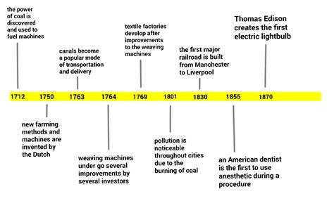 The industrial revolution - Home