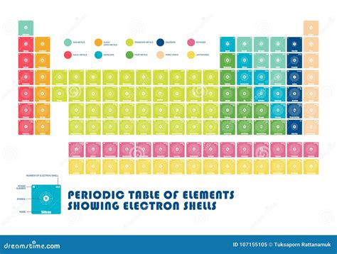 Electron Shells Of The First Ordinary Elements Of The Periodic Table Vector Illustration ...