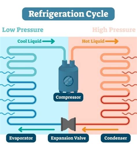 Heat Pump Systems | Focus on Energy