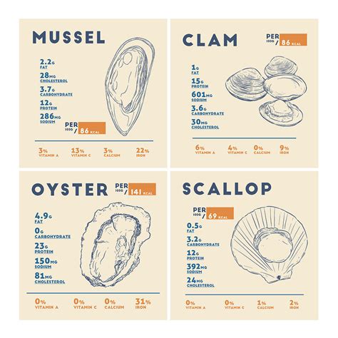 Clams Nutrition Facts | ubicaciondepersonas.cdmx.gob.mx