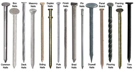 21 Types of Nails (Fasteners) - Uses, Components, Application & How to Use in Construction ...