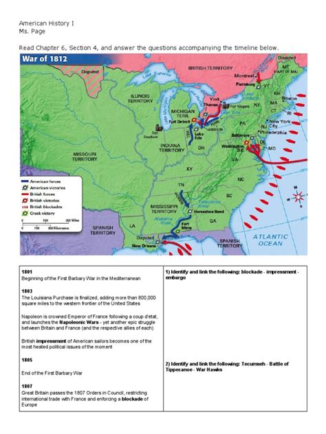 War Of 1812 Timeline Chart