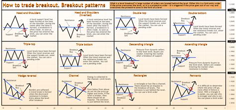 How to trade breakout. Breakout patterns for OANDA:EURUSD by DeGRAM ...