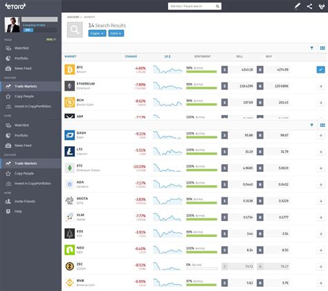 Trading via the eToro Platform | Real Forex Reviews