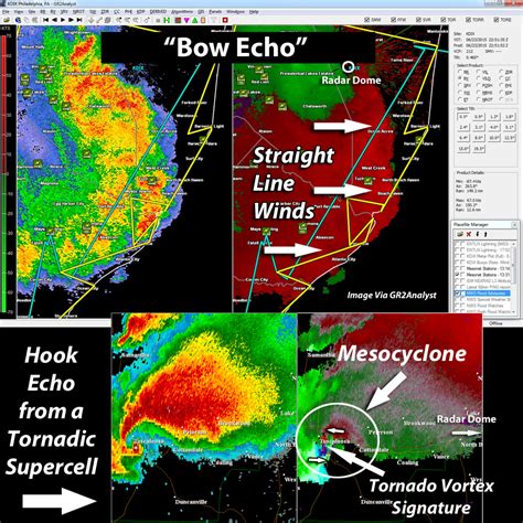 Bow Echo On Radar / Composite Reflectivity Of The 8 May 2009 Central U ...