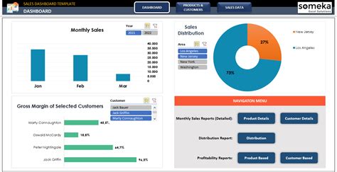 Sales Dashboard Excel Template Eloquens - vrogue.co