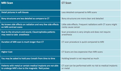 MRI or CT Scan Review | Tampa Bay | Joseph Spine Institute