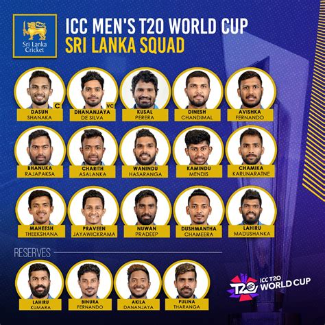 Sri Lanka squad for the ICC Men's T20 World Cup 2021 - Sri Lanka Cricket