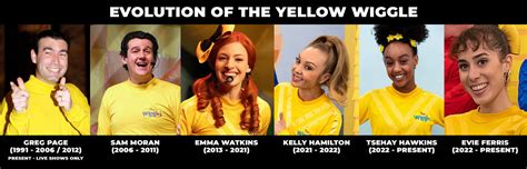 Evolution Of The Yellow Wiggle by PlatinumShrineArt on DeviantArt