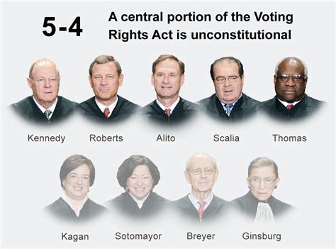 Voting Rights Act Of 1965 Supreme Court Cases : Voting Rights Act Of 1965 / Supreme court threw ...