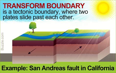 Understanding Transform Boundary: Definition and Useful Examples
