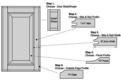 Cabinet Door Rails And Stiles Width | Cabinets Matttroy