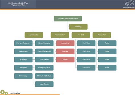 Free Download Software Organizational Chart - faitonh