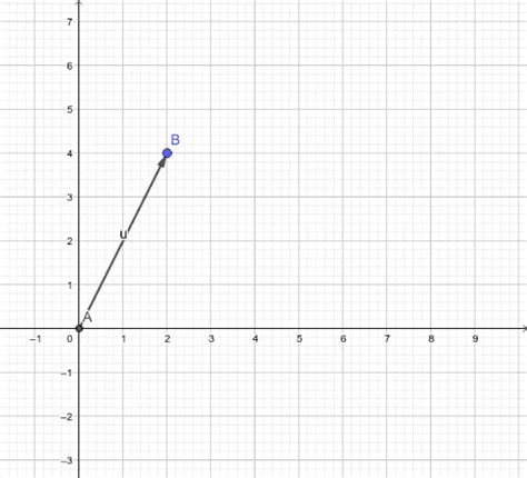 Vector Plot – GeoGebra