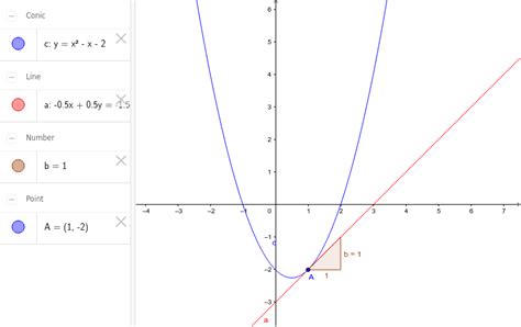 Equation Of Tangent Line In 3d - Tessshebaylo