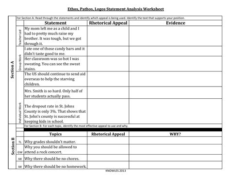 Ethos Pathos Logos Worksheet - Abhayjere.com