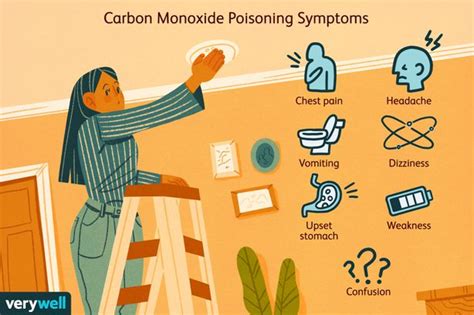 Carbon Monoxide: What It Is, How It Works, and Risks