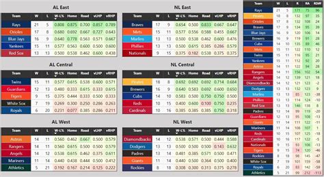 Chia sẻ hơn 72 về MLB standings 2023 - cdgdbentre.edu.vn