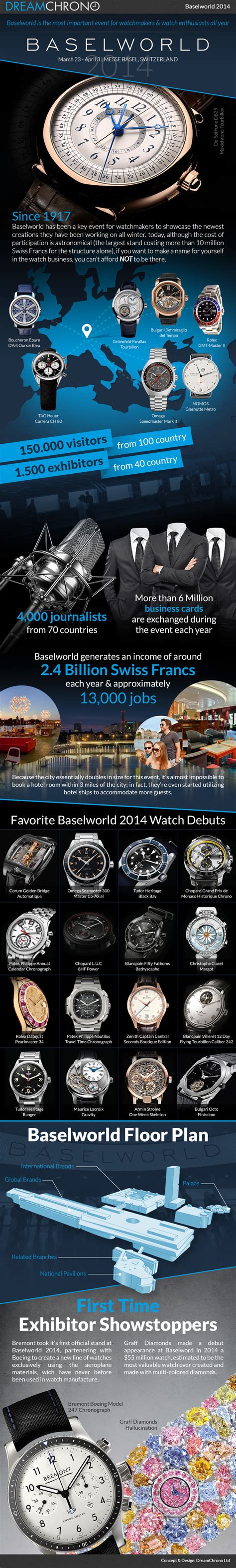 Baselworld 2014 Infographic - DreamChrono