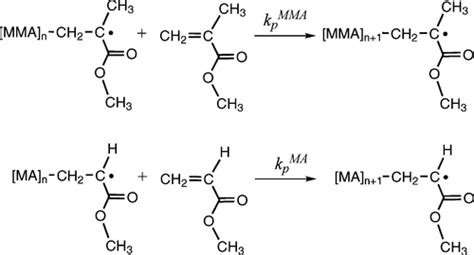 Acrylate Polymerization Mechanism