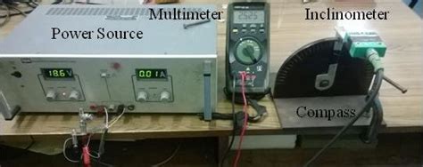 15: Setup for calibration of inclinometer | Download Scientific Diagram