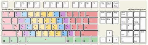 Keyboard-Design.com - Internet Letter Layout DB - dvorak-mod-Capewell ...