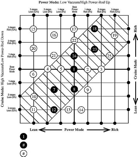 Edelbrock 1405 Diagram - Wiring Diagram Pictures