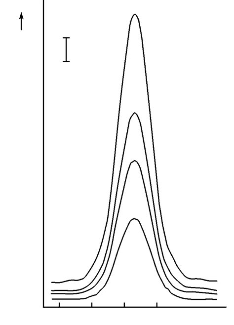 Oscillovoltammograms of 2.7 0 10 !3 M solutions of butyryl thiocholine ...