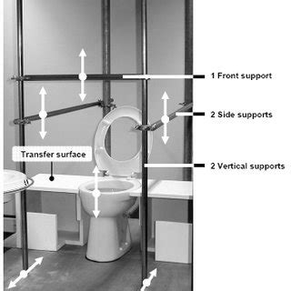 A typical Dutch toilet with supports at home | Download Scientific Diagram