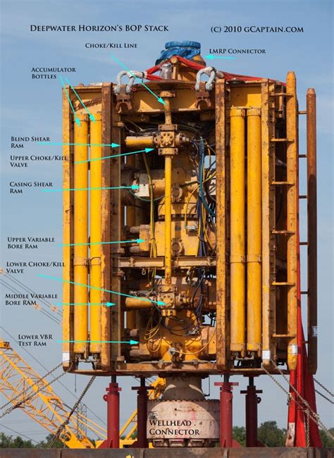 Joint Investigation into Deepwater Horizon explosion turns focus onto ...