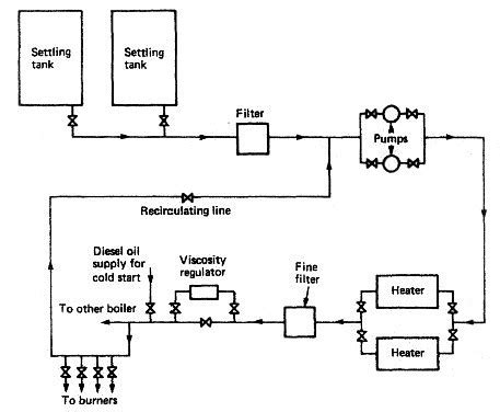 Fuel Oil System Piping Diagram - caliberbeauty