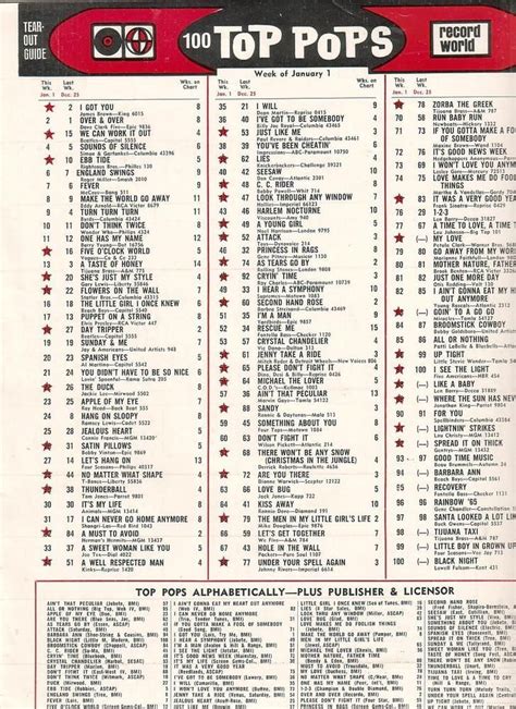 Pin by al eckels on Billboard, Cash Box and Record World (1960s, 1970s) | Music charts, Oldies ...