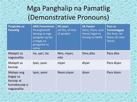 Mga Halimbawa Ng Panghalip Panao