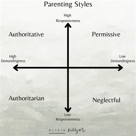 Parenting Styles and Their Influence on Child Development - Novak Djokovic Foundation