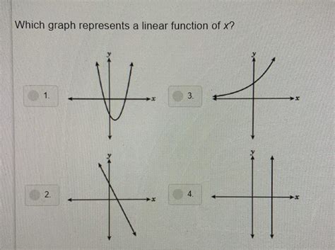 Which graph represents a linear function of x? - brainly.com