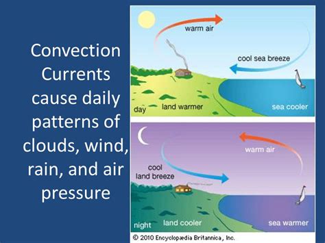 What Do Convection Currents Do