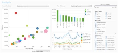 Business Intelligence Dashboard Examples | InetSoft Technology