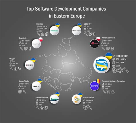 Top 10 Software Development Companies in Eastern Europe