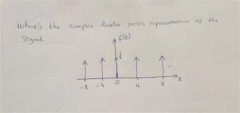 Solved What's the complex fourier series representation of | Chegg.com