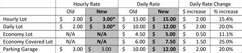 Parking Rates Nov 1 / Fly Tucson