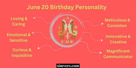 June 20 Zodiac: Birthday, Personality, & Traits (A Full Guide)