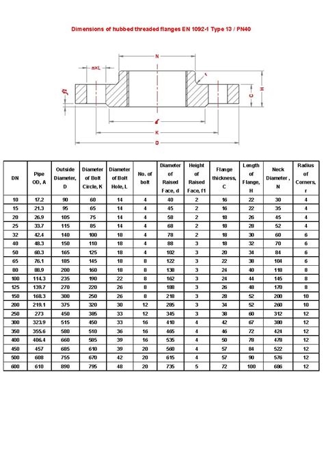 Dimensions of hubbed threaded flanges EN 1092-1 | A519 4130, A519 4140 alloy steel pipes stockist