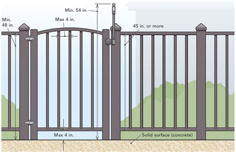 Code-Compliant Swimming Pool Barrier - Fine Homebuilding