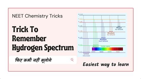 Visible Line Spectrum Of Hydrogen