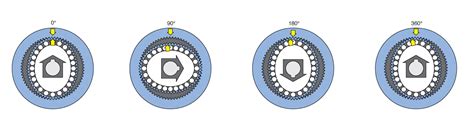 Harmonic Drive® strain wave gear - zero backlash | Harmonic Drive | Harmonic Drive