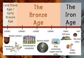 KS2 History Bronze Age Pack - PowerPoint lessons, activities and ...