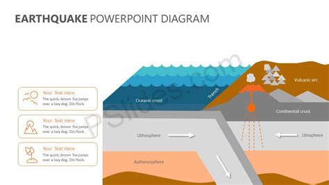 Earthquake PowerPoint Diagram | Earthquake, What causes earthquakes ...